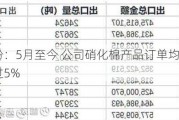 北化股份：5月至今 公司硝化棉产品订单均价波动幅度未超过5%