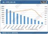 安联报告：预计中国保险市场未来十年将保持7.7%的年均增长率