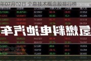 2024年07月02日 全息技术概念股排行榜