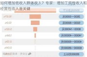 如何增加低收入群体收入？专家：增加工资性收入和经营性收入是关键