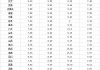 WTI 11 月原油期货：收跌 3.25 美元 跌幅 4.40%