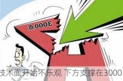 技术面开始不乐观 下方支撑在3000-3050点