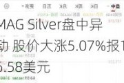 M*** Silver盘中异动 股价大涨5.07%报16.58美元