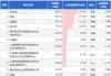 金沃股份：两位一致行动人股东计划减持公司股份不超过约76万股