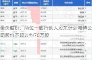 金沃股份：两位一致行动人股东计划减持公司股份不超过约76万股