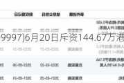 康基医疗(099***)6月20日斥资144.67万港元回购25万股