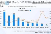 商务部：调查显示近八成跨境电商企业看好下半年增长势头