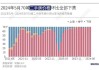 70个大中城市二手房价格全线下跌，房地产销售低迷