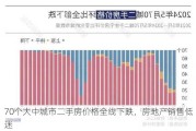 70个大中城市二手房价格全线下跌，房地产销售低迷