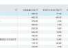 康方生物一度飙升87% 创近3年新高