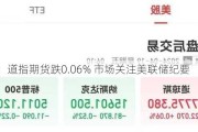 盘前：道指期货跌0.06% 市场关注美联储纪要