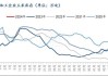 玉米：加速下跌 9 月部分企业跌 300-400 元/吨