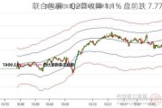 联合包裹：Q2营收降 1.1% 盘前跌 7.77%