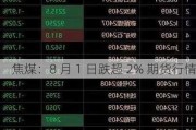 焦煤：8 月 1 日跌超 2% 期货行情