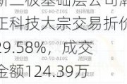 新三板基础层公司瀚正科技大宗交易折价29.58%，成交金额124.39万元