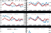 美国商业原油库存超预期累库：EIA 报告显示累库 373 万桶