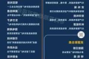 迦南智能：公司无涉及虚拟电厂项目相关的直接销售收入