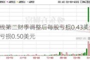 AMC院线第二财季调整后每股亏损0.43美元 分析师预期亏损0.50美元