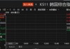 日韩股市低开 日经225指数开盘下跌 1.3%