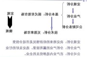 如何利用股票的宏观经济因素调整投资策略