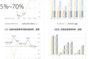 柳工：预计2024年上半年净利润约8.9亿元~10.44亿元，同比增长45%~70%