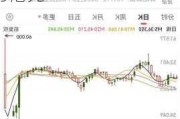 永丰集团控股股价飙升10.43% 市值涨2056.51万港元