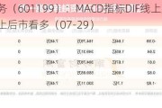 江南水务（601199）：MACD指标DIF线上穿0轴-技术指标上后市看多（07-29）