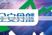 快验保盘中异动 快速下跌5.26%