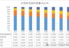 全国电力：9 月底装机容量增长显著 ：31.6 亿千瓦