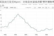 英国央行官员Mann：对降息持谨慎态度 预计通胀将上升