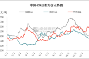 豆粕：供应宽松需求弱，价格宽幅震荡