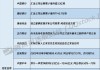 因代理销售保险夸大保险责任等 中国银行银行卡中心被罚13万元