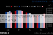 淡水河谷Q3净利润超预期 铁矿石产量创新高但价格下跌