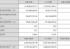 鼎龙股份：上半年净利润同比增长127.22%