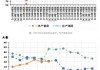 美棉：高位回落，国内郑棉上涨驱动不足