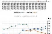 美棉：高位回落，国内郑棉上涨驱动不足