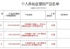 监管首度公开表态！养老理财产品可挂钩“收益平滑基金”，业务开展情况将成分类评级重要考虑因素