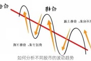 如何分析不同股市的波动趋势