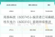 闻泰科技（600745）投资者已可索赔，桂东电力（600310）索赔持续推进