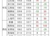 8月10日：玉米价格最新行情