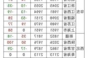 8月10日：玉米价格最新行情