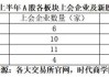 完善科创板规模指数体系 上交所将推上证科创板200指数