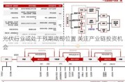 光伏行业或处于预期底部位置 关注产业链投资机会