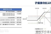 期权平价差的分析