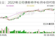 万科企业：2022 年公司债券将于 6 月 6 日付息