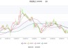 特变电工：预计2024年上半年净利28亿元-31亿元 同比下降58.48%-62.5%