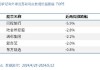 哔哩哔哩(BILI)盘前涨超1% 机构指当前中概互联网板块估值仍处历史低位