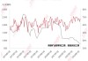 SMM 原生铅企业周度开工率 57.82%，环比下降 0.9 个百分点