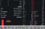 聚焦产业关键环节 半导体材料设备ETF（159558）正在发行