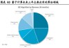 计算机行业专题报告：人工智能系列报告(五)：重新定义操作系统